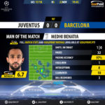 GoalPoint-Juventus-Barcelona-Champions-League-201718-MVP