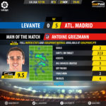 GoalPoint-Levante-Atletico Madrid-Spanish-La-Liga-201718-MVP