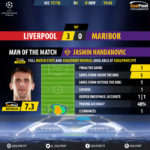 GoalPoint-Liverpool-Maribor-Champions-League-201718-MVP