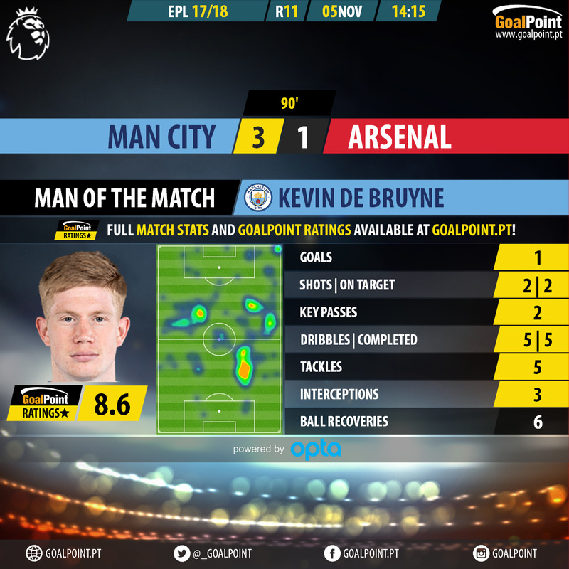 GoalPoint-Man City-Arsenal-English-Premier-League-201718-MVP