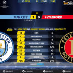 GoalPoint-Man City-Feyenoord-Champions-League-201718-90m