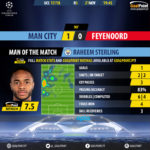 GoalPoint-Man City-Feyenoord-Champions-League-201718-MVP