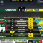 GoalPoint-Maritimo-Estoril-LIGA-NOS-201718-90m
