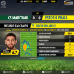 GoalPoint-Maritimo-Estoril-LIGA-NOS-201718-MVP