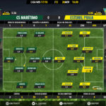 GoalPoint-Maritimo-Estoril-LIGA-NOS-201718-Ratings