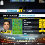 GoalPoint-Marseille-Caen-French-Ligue-1-201718-MVP