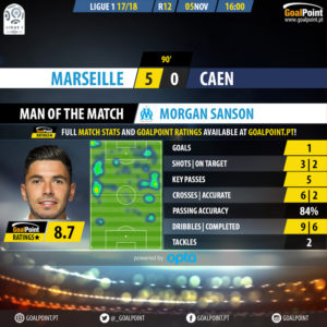 GoalPoint-Marseille-Caen-French-Ligue-1-201718-MVP