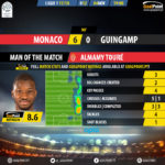 GoalPoint-Monaco-Guingamp-French-Ligue-1-201718-MVP