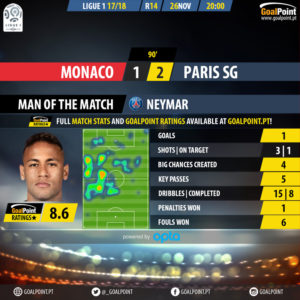 GoalPoint-Monaco-Paris SG-French-Ligue-1-201718-2-MVP