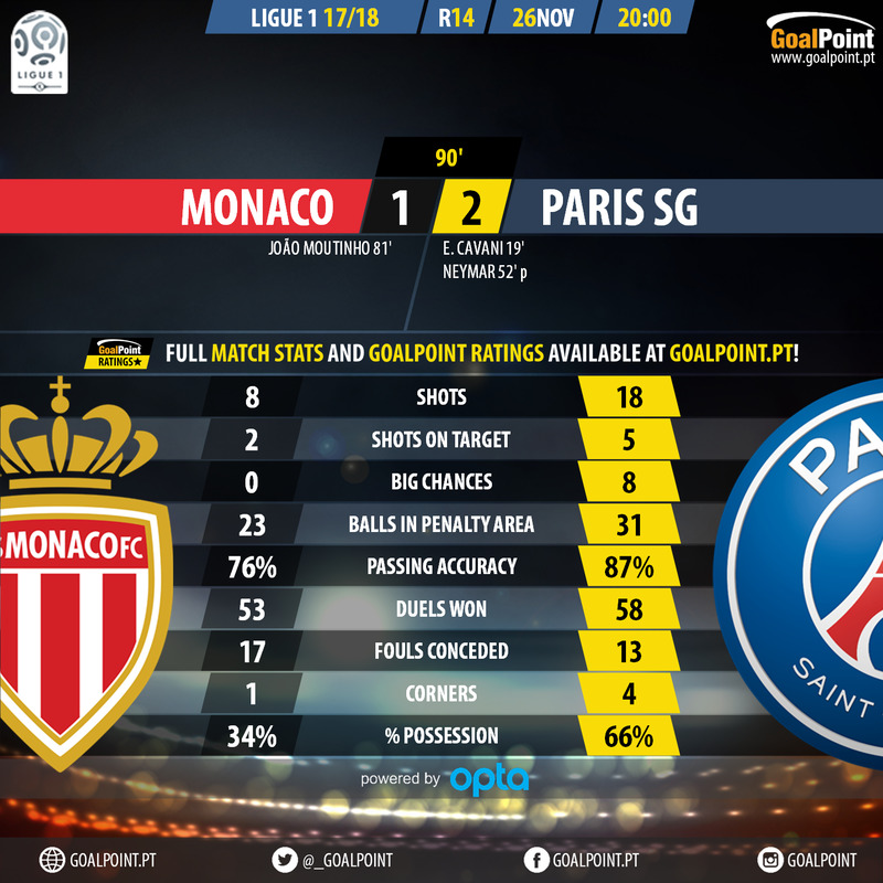 GoalPoint-Monaco-Paris SG-French-Ligue-1-201718-90m