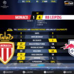 GoalPoint-Monaco-RB Leipzig-Champions-League-201718-90m