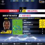 GoalPoint-Monaco-RB Leipzig-Champions-League-201718-MVP