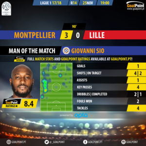 GoalPoint-Montpellier-Lille-French-Ligue-1-201718-MVP