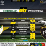 GoalPoint-Moreirense-Portimonense-LIGA-NOS-201718-90m