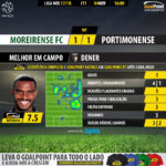 GoalPoint-Moreirense-Portimonense-LIGA-NOS-201718-MVP