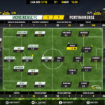 GoalPoint-Moreirense-Portimonense-LIGA-NOS-201718-Ratings