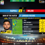 GoalPoint-Nápoles-AC Milan-Italian-Serie-A-201718-MVP