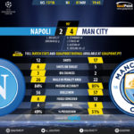 GoalPoint-Nápoles-Man City-Champions-League-201718-90m