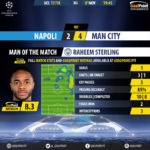 GoalPoint-Nápoles-Man City-Champions-League-201718-MVP
