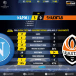 GoalPoint-Nápoles-Shakhtar-Champions-League-201718-90m