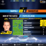 GoalPoint-Nápoles-Shakhtar-Champions-League-201718-MVP