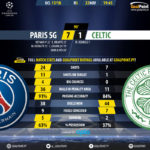 GoalPoint-Paris SG-Celtic-Champions-League-201718-90m
