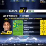 GoalPoint-Paris SG-Celtic-Champions-League-201718-MVP