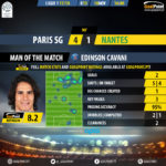 GoalPoint-Paris SG-Nantes-French-Ligue-1-201718-MVP