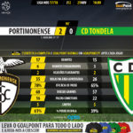 GoalPoint-Portimonense-Tondela-LIGA-NOS-201718-90m