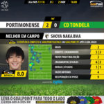 GoalPoint-Portimonense-Tondela-LIGA-NOS-201718-MVP