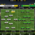 GoalPoint-Portimonense-Tondela-LIGA-NOS-201718-Ratings