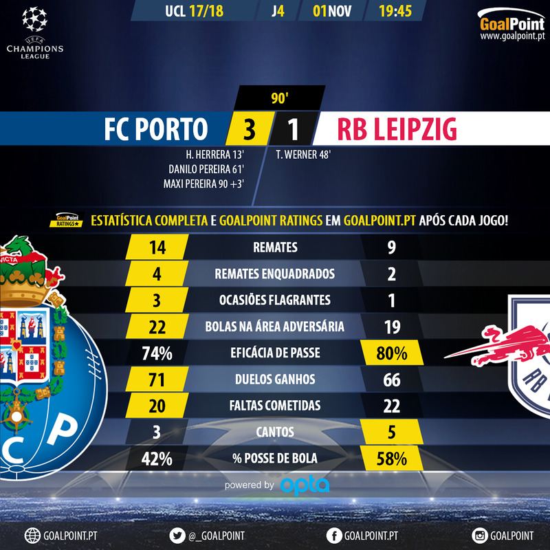 GoalPoint-Porto-RB Leipzig-Champions-League-201718-90m