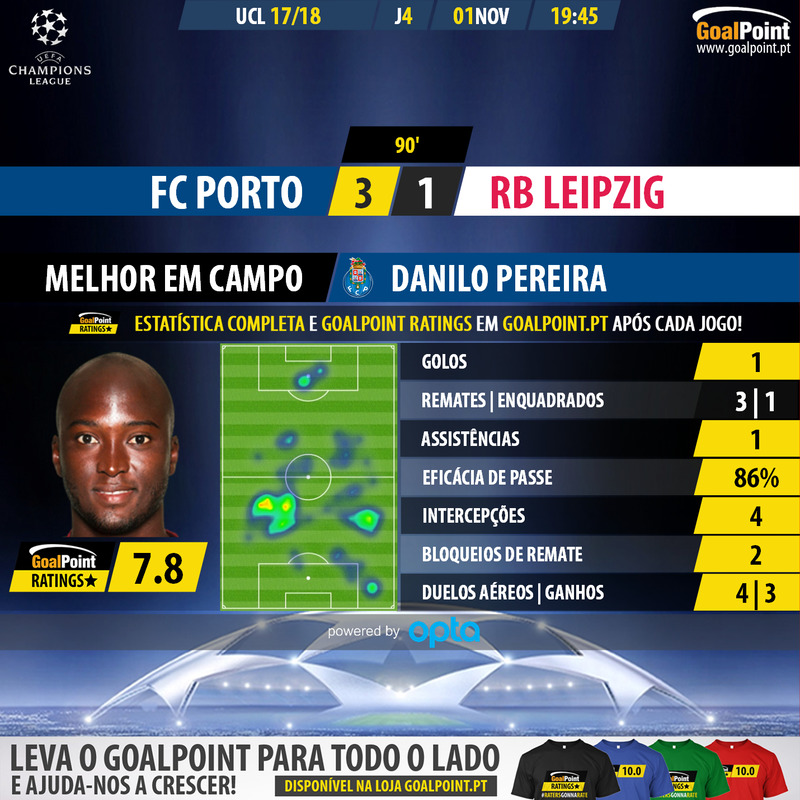 GoalPoint-Porto-RB Leipzig-Champions-League-201718-MVP