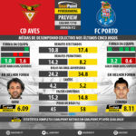 GoalPoint-Preview-Jornada12-Aves-Porto-LIGA-NOS-201718-infog