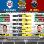 GoalPoint-Preview-Jornada12-Belenenses-Chaves-LIGA-NOS-201718-infog