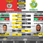 GoalPoint-Preview-Jornada12-Benfica-Setúbal-LIGA-NOS-201718-infog