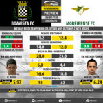 GoalPoint-Preview-Jornada12-Boavista-Moreirense-LIGA-NOS-201718-infog