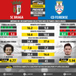 GoalPoint-Preview-Jornada12-Braga-Feirense-LIGA-NOS-201718-infog