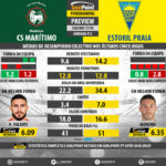 GoalPoint-Preview-Jornada12-Maritimo-Estoril-LIGA-NOS-201718-infog