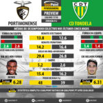 GoalPoint-Preview-Jornada12-Portimonense-Tondela-LIGA-NOS-201718-infog