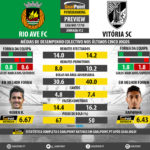 GoalPoint-Preview-Jornada12-Rio-Ave-Guimaraes-LIGA-NOS-201718-infog