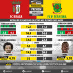 GoalPoint-Preview-Jornada13-Braga-Pacos-LIGA-NOS-201718-infog