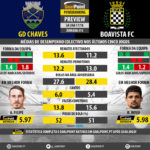 GoalPoint-Preview-Jornada13-Chaves-Boavista-LIGA-NOS-201718-infog