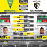 GoalPoint-Preview-Jornada13-Estoril-Portimonense-LIGA-NOS-201718-infog