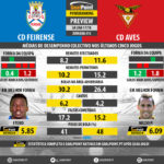 GoalPoint-Preview-Jornada13-Feirense-Aves-LIGA-NOS-201718-infog
