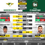 GoalPoint-Preview-Jornada13-Moreirense-Maritimo-LIGA-NOS-201718-infog