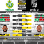 GoalPoint-Preview-Jornada13-Setúbal-Guimaraes-LIGA-NOS-201718-infog