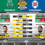 GoalPoint-Preview-Jornada13-Sporting-Belenenses-LIGA-NOS-201718-infog