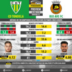 GoalPoint-Preview-Jornada13-Tondela-Rio-Ave-LIGA-NOS-201718-infog