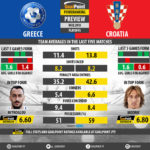 GoalPoint-Preview-Playoffs12-Grécia-Croácia-QL-MUNDIAL-2018-infog